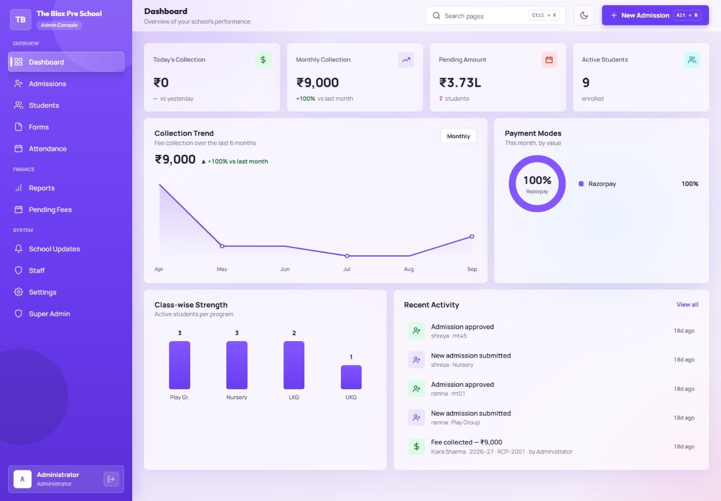 The Blox school admin demo dashboard with fee reports, student totals, and collection charts